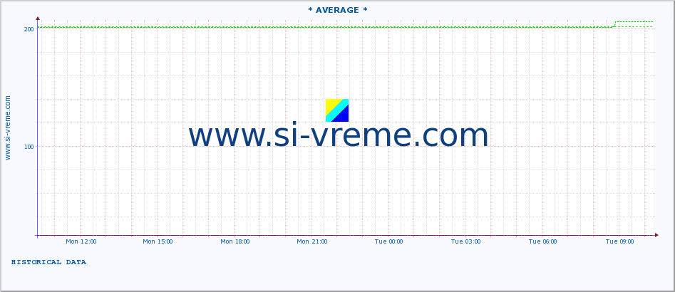  ::  TOPLICA -  DONJA SELOVA :: height |  |  :: last day / 5 minutes.