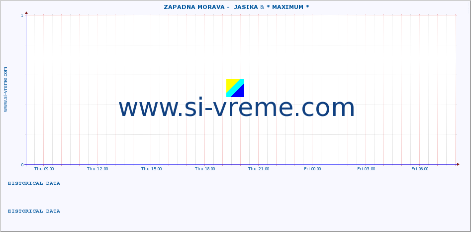  ::  ZAPADNA MORAVA -  JASIKA & * MAXIMUM * :: height |  |  :: last day / 5 minutes.