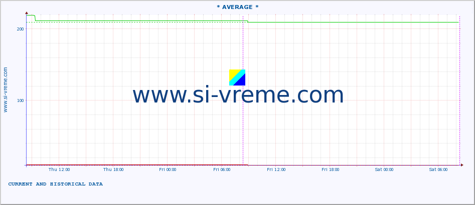  ::  LIM -  PRIBOJ :: height |  |  :: last two days / 5 minutes.