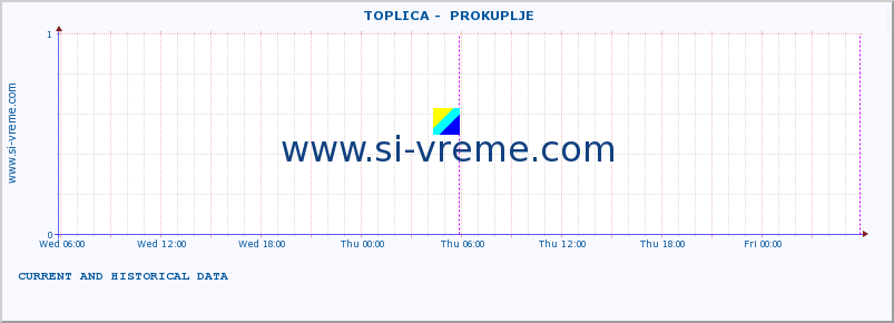  ::  TOPLICA -  PROKUPLJE :: height |  |  :: last two days / 5 minutes.