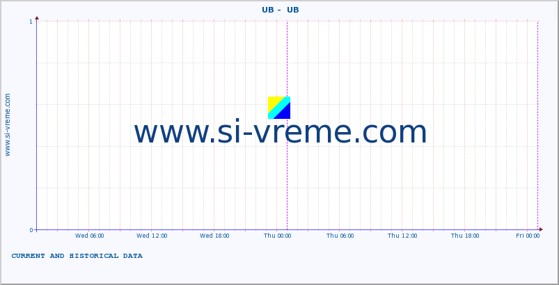  ::  UB -  UB :: height |  |  :: last two days / 5 minutes.