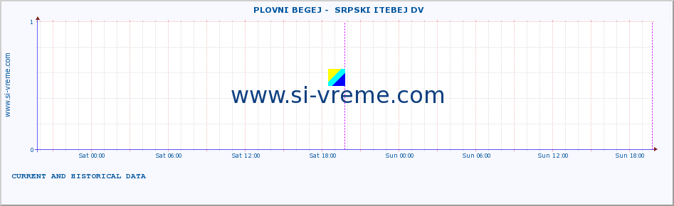  ::  PLOVNI BEGEJ -  SRPSKI ITEBEJ DV :: height |  |  :: last two days / 5 minutes.