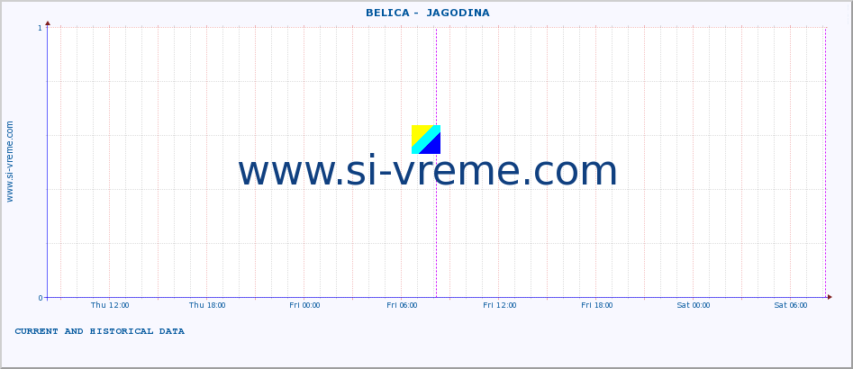  ::  BELICA -  JAGODINA :: height |  |  :: last two days / 5 minutes.