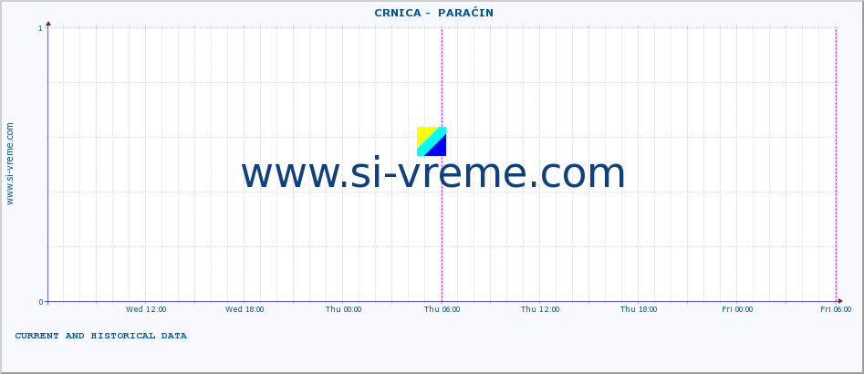  ::  CRNICA -  PARAĆIN :: height |  |  :: last two days / 5 minutes.