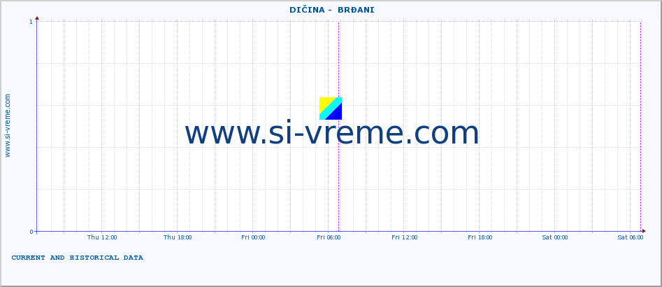  ::  DIČINA -  BRĐANI :: height |  |  :: last two days / 5 minutes.