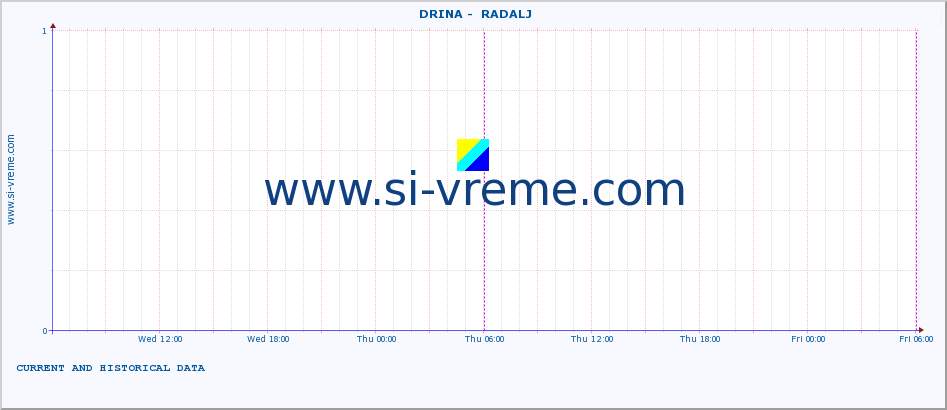  ::  DRINA -  RADALJ :: height |  |  :: last two days / 5 minutes.