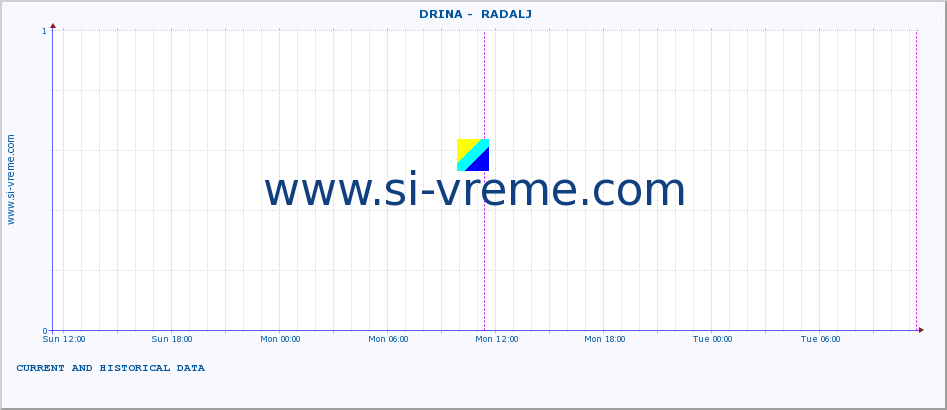  ::  DRINA -  RADALJ :: height |  |  :: last two days / 5 minutes.