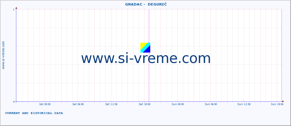  ::  GRADAC -  DEGURIĆ :: height |  |  :: last two days / 5 minutes.