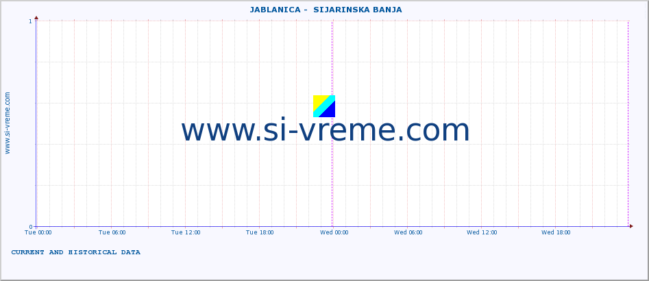  ::  JABLANICA -  SIJARINSKA BANJA :: height |  |  :: last two days / 5 minutes.