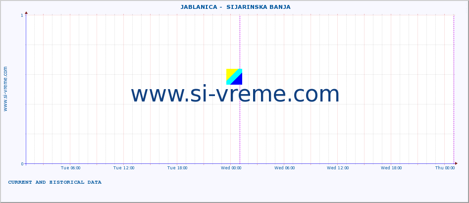  ::  JABLANICA -  SIJARINSKA BANJA :: height |  |  :: last two days / 5 minutes.