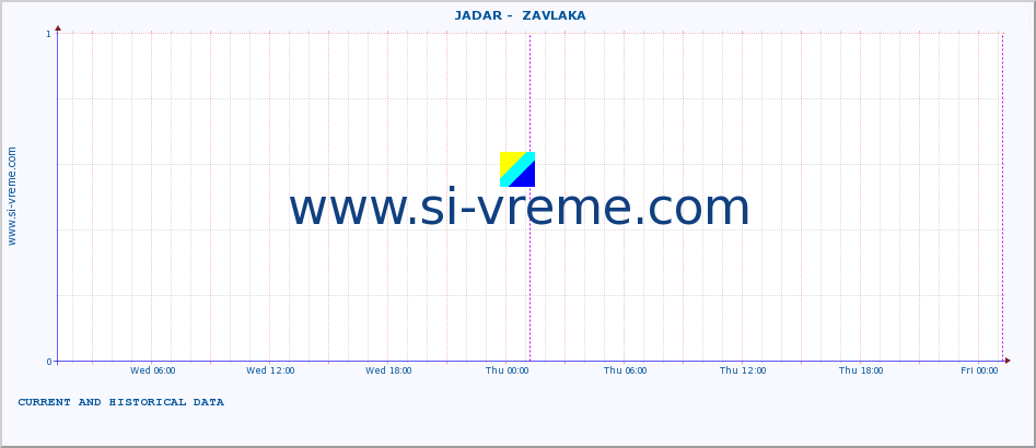  ::  JADAR -  ZAVLAKA :: height |  |  :: last two days / 5 minutes.