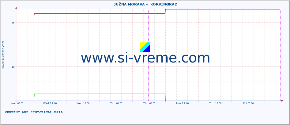  ::  JUŽNA MORAVA -  KORVINGRAD :: height |  |  :: last two days / 5 minutes.