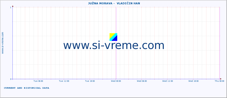  ::  JUŽNA MORAVA -  VLADIČIN HAN :: height |  |  :: last two days / 5 minutes.