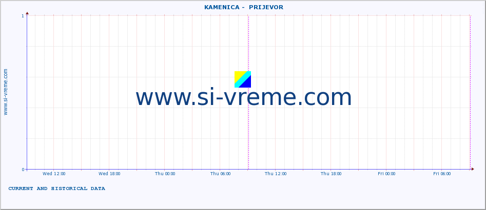  ::  KAMENICA -  PRIJEVOR :: height |  |  :: last two days / 5 minutes.