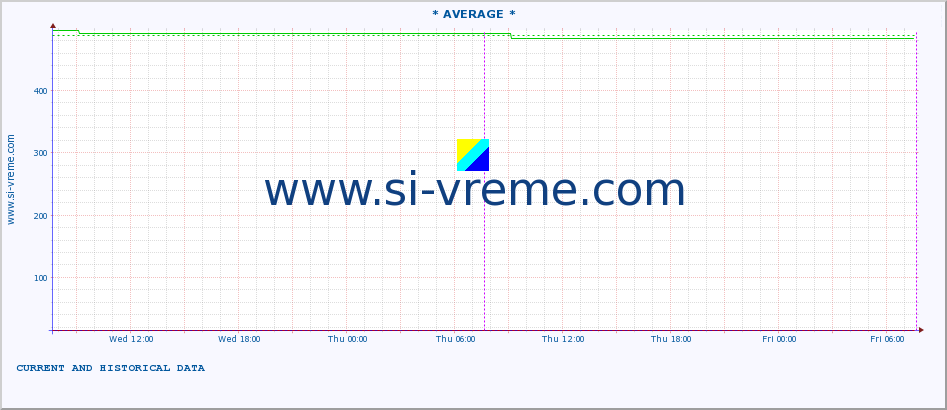  ::  KOSANICA -  VISOKA :: height |  |  :: last two days / 5 minutes.