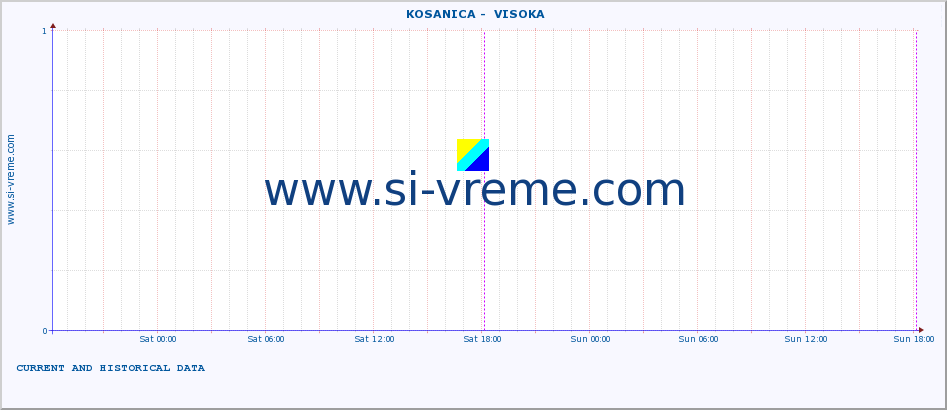  ::  KOSANICA -  VISOKA :: height |  |  :: last two days / 5 minutes.