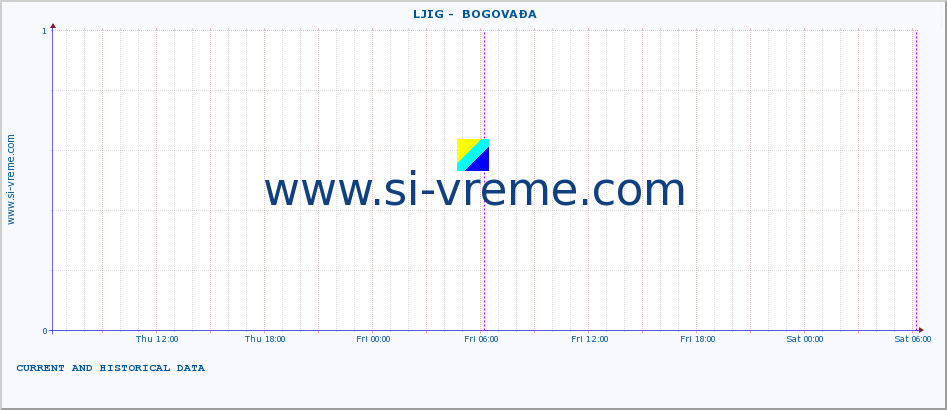  ::  LJIG -  BOGOVAĐA :: height |  |  :: last two days / 5 minutes.