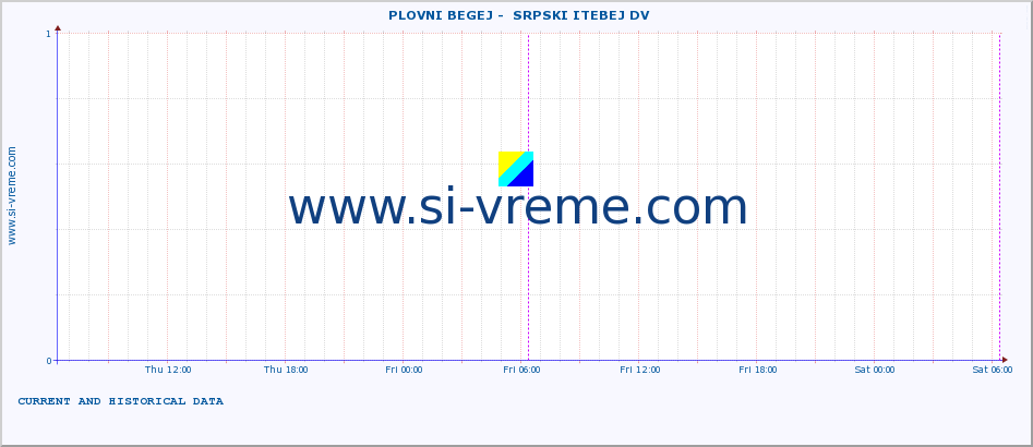  ::  PLOVNI BEGEJ -  SRPSKI ITEBEJ DV :: height |  |  :: last two days / 5 minutes.