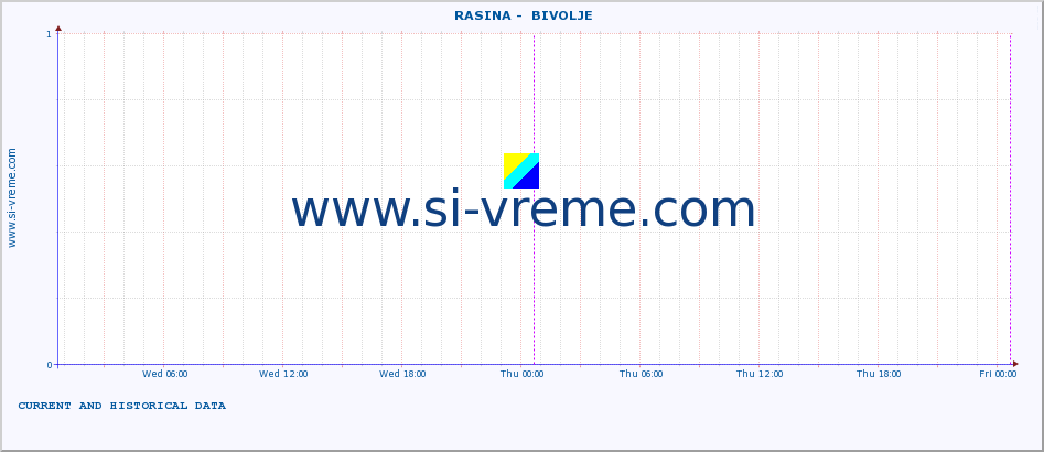  ::  RASINA -  BIVOLJE :: height |  |  :: last two days / 5 minutes.