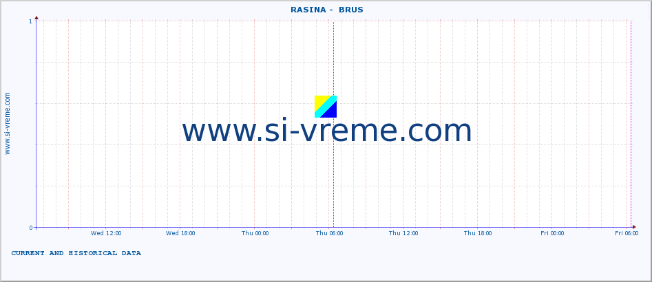  ::  RASINA -  BRUS :: height |  |  :: last two days / 5 minutes.