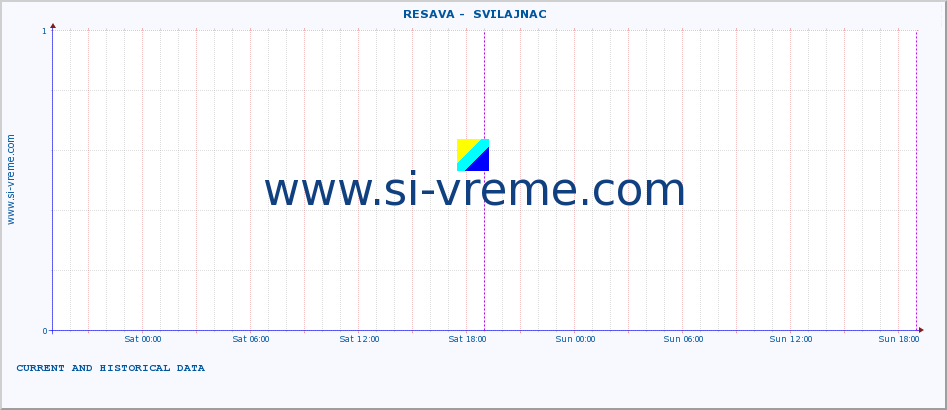  ::  RESAVA -  SVILAJNAC :: height |  |  :: last two days / 5 minutes.