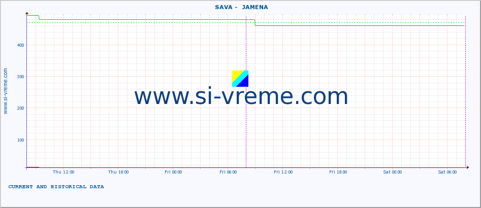  ::  SAVA -  JAMENA :: height |  |  :: last two days / 5 minutes.