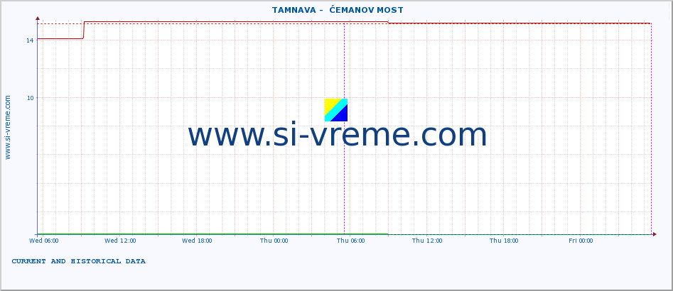  ::  TAMNAVA -  ĆEMANOV MOST :: height |  |  :: last two days / 5 minutes.