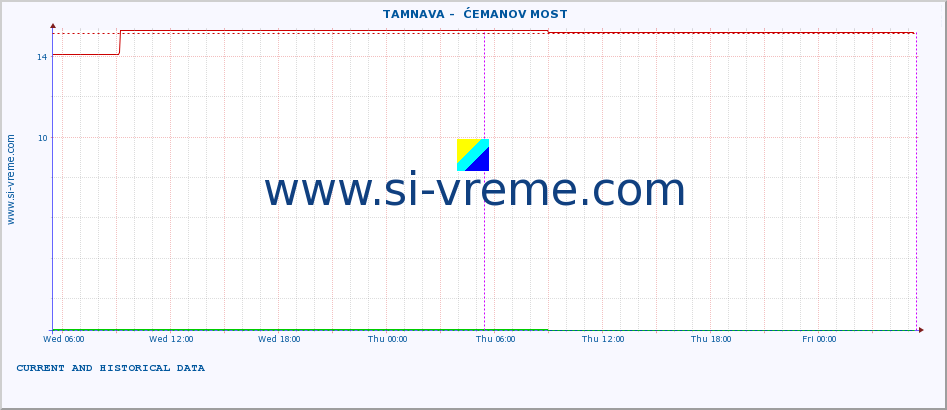  ::  TAMNAVA -  ĆEMANOV MOST :: height |  |  :: last two days / 5 minutes.