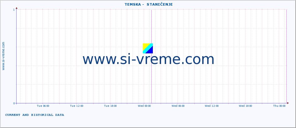  ::  TEMSKA -  STANIČENJE :: height |  |  :: last two days / 5 minutes.