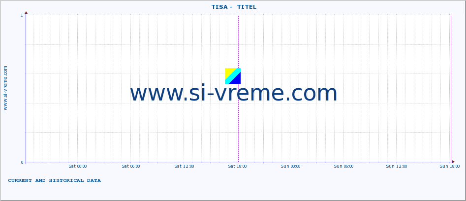  ::  TISA -  TITEL :: height |  |  :: last two days / 5 minutes.