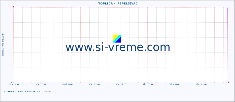  ::  TOPLICA -  PEPELJEVAC :: height |  |  :: last two days / 5 minutes.