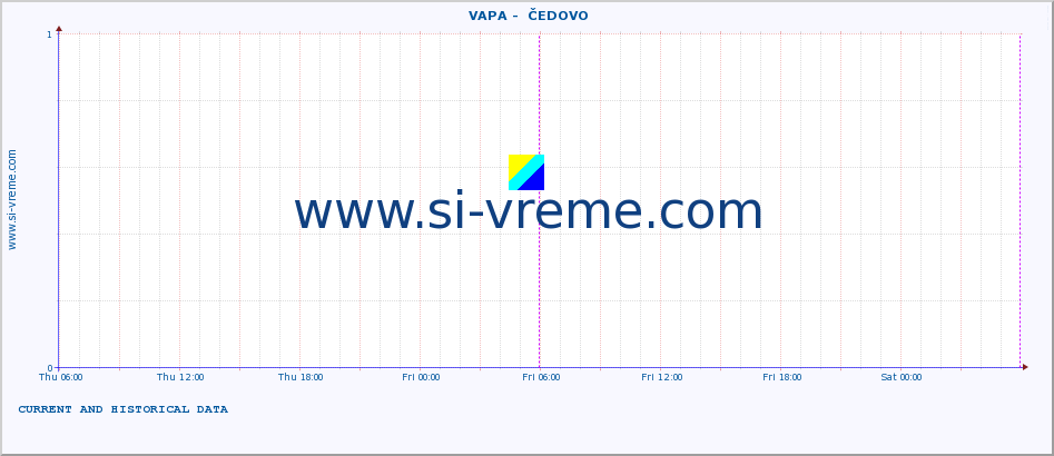  ::  VAPA -  ČEDOVO :: height |  |  :: last two days / 5 minutes.