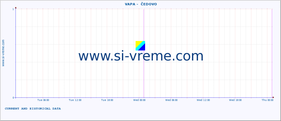  ::  VAPA -  ČEDOVO :: height |  |  :: last two days / 5 minutes.