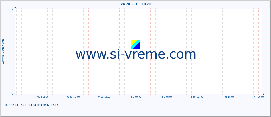  ::  VAPA -  ČEDOVO :: height |  |  :: last two days / 5 minutes.