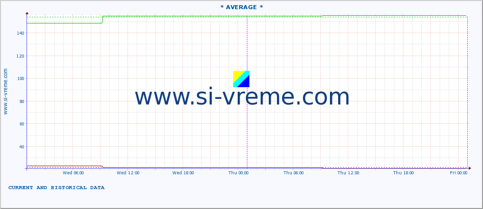  ::  VELIKA MORAVA -  BAGRDAN ** :: height |  |  :: last two days / 5 minutes.