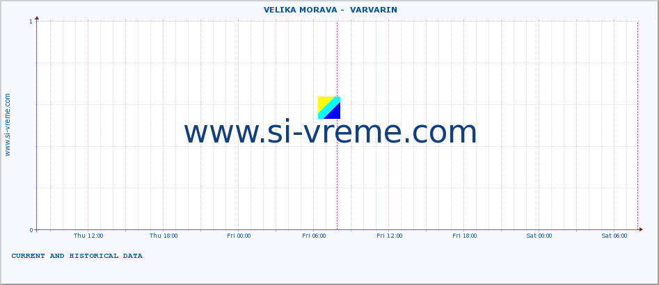  ::  VELIKA MORAVA -  VARVARIN :: height |  |  :: last two days / 5 minutes.