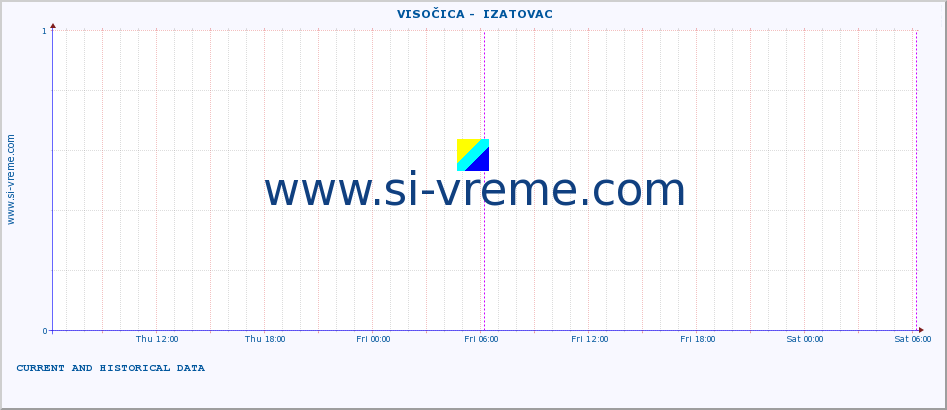  ::  VISOČICA -  IZATOVAC :: height |  |  :: last two days / 5 minutes.