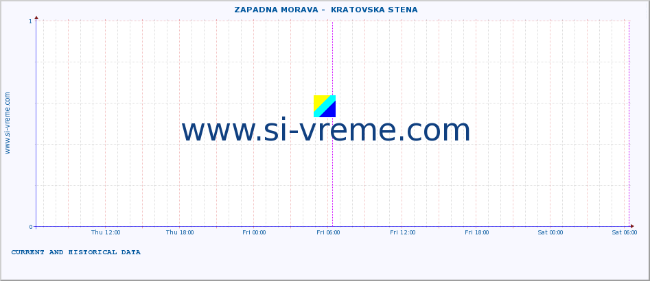  ::  ZAPADNA MORAVA -  KRATOVSKA STENA :: height |  |  :: last two days / 5 minutes.