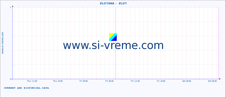  ::  ZLOTSKA -  ZLOT :: height |  |  :: last two days / 5 minutes.