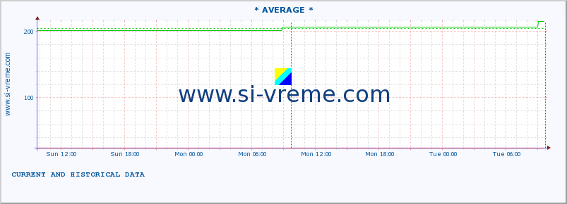  ::  STUDENICA -  DEVIĆI :: height |  |  :: last two days / 5 minutes.