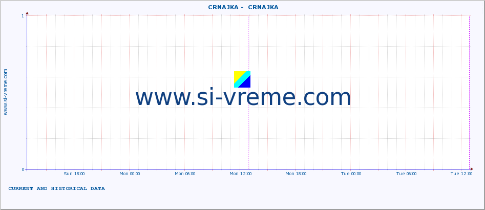  ::  CRNAJKA -  CRNAJKA :: height |  |  :: last two days / 5 minutes.