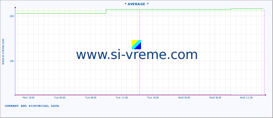  ::  CRNI TIMOK -  BOGOVINA :: height |  |  :: last two days / 5 minutes.