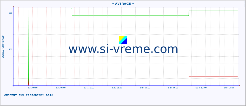  ::  CRNI TIMOK -  BOGOVINA :: height |  |  :: last two days / 5 minutes.