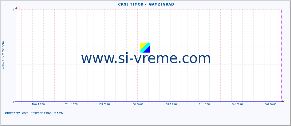  ::  CRNI TIMOK -  GAMZIGRAD :: height |  |  :: last two days / 5 minutes.