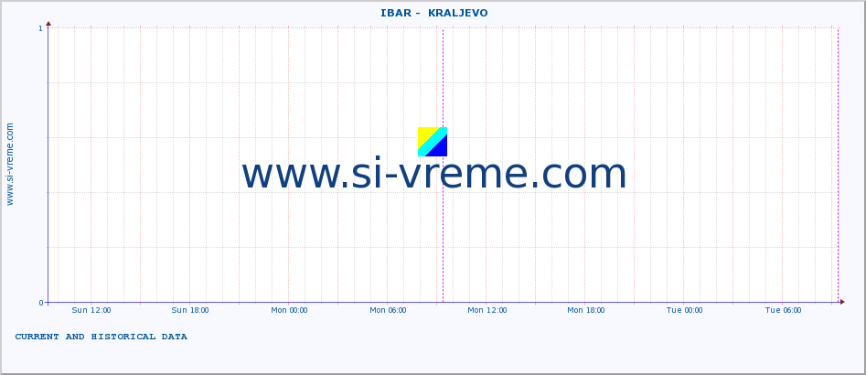  ::  IBAR -  KRALJEVO :: height |  |  :: last two days / 5 minutes.