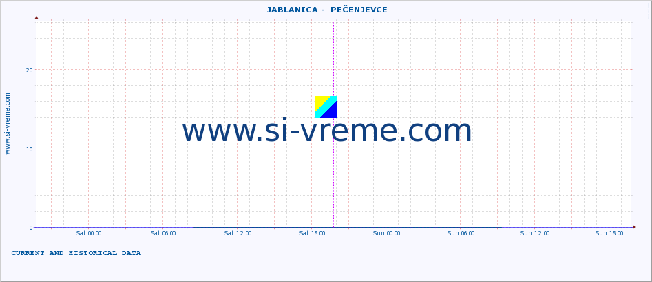  ::  JABLANICA -  PEČENJEVCE :: height |  |  :: last two days / 5 minutes.