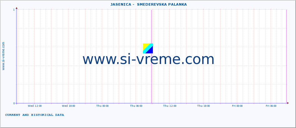  ::  JASENICA -  SMEDEREVSKA PALANKA :: height |  |  :: last two days / 5 minutes.