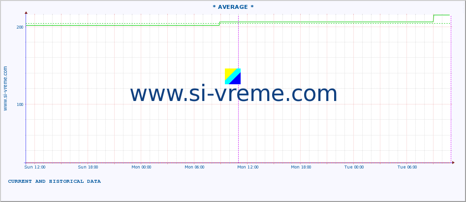  ::  JERMA -  STRAZIMIROVCI :: height |  |  :: last two days / 5 minutes.