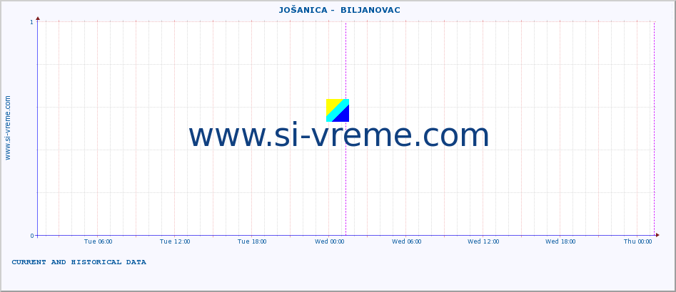  ::  JOŠANICA -  BILJANOVAC :: height |  |  :: last two days / 5 minutes.