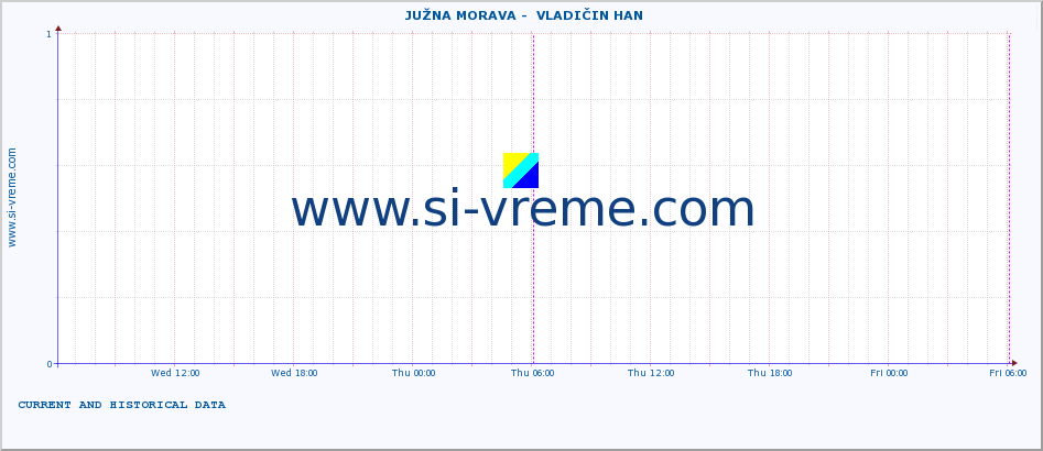  ::  JUŽNA MORAVA -  VLADIČIN HAN :: height |  |  :: last two days / 5 minutes.